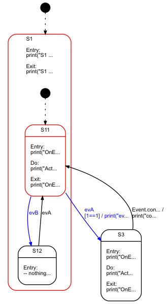 Example state machine used to generate Lua code