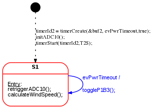 Application logic — voltage measurement with cyclic timeout