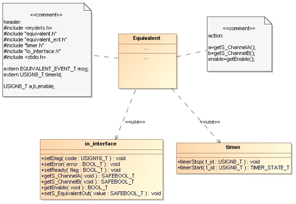 Class diagram of sample implementation