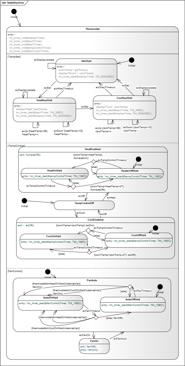 Thermostat state machine