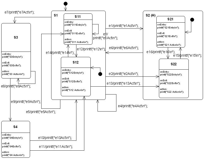 Hierarchical state machine example
