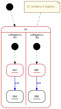 Regions example