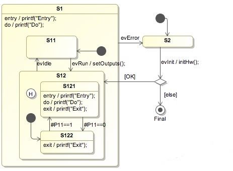 A statechart (or state machine) diagram shows the dynamic behavior of an application
