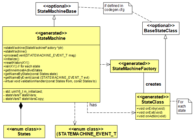 cpp_class_diagram.png