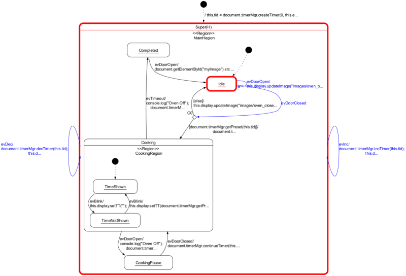  State Machine of a Microwave Oven with Java Script Promo Code