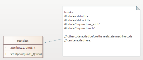 Class with an attribute and operation