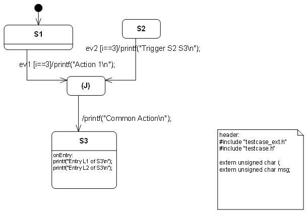  Figure shows junctions