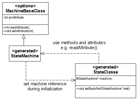 class_diagram_cpp_backref.png class_diagram_cpp_backref.png