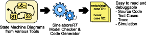 function-codegen.png