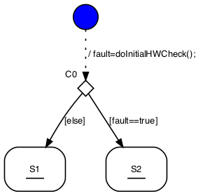  Figure shows the init to choice feature to dynamically determine the init state