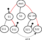 machinetree.png