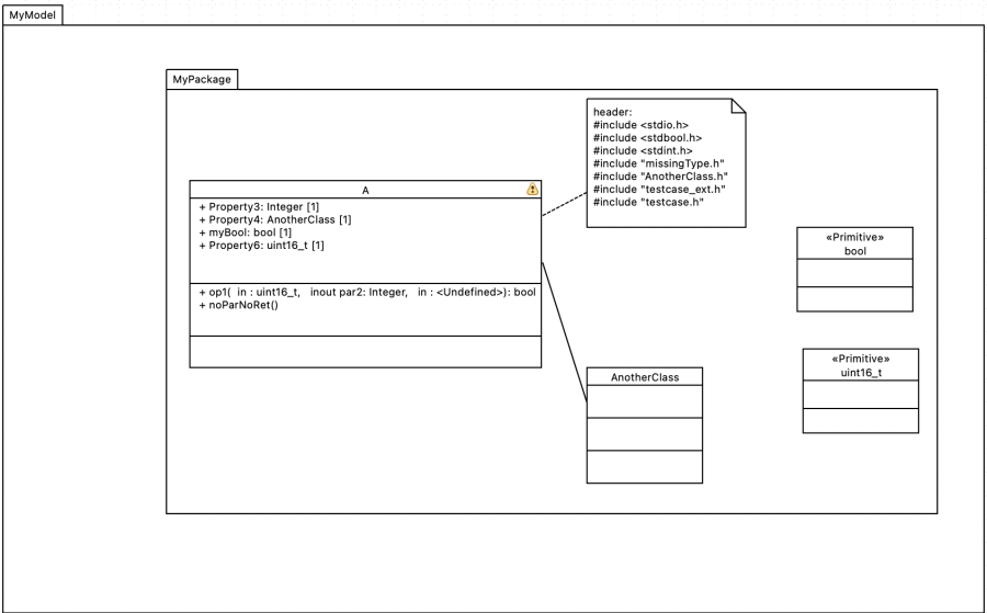 papyrus_class_diagram.png