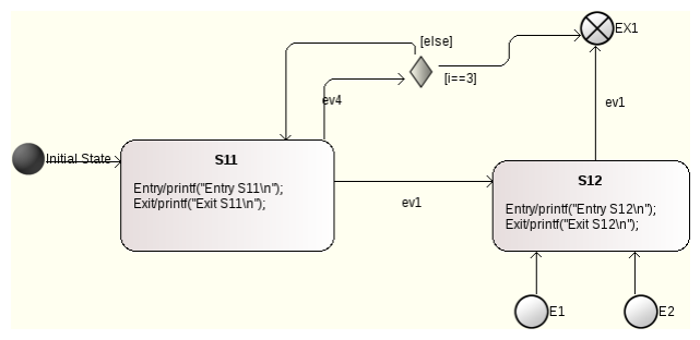 submachine_sub_modelio.png submachine_sub_modelio.png