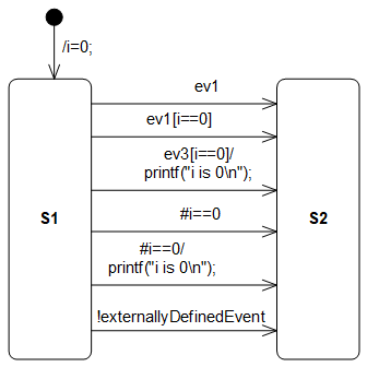  Image showing the transitions supported by the code generator