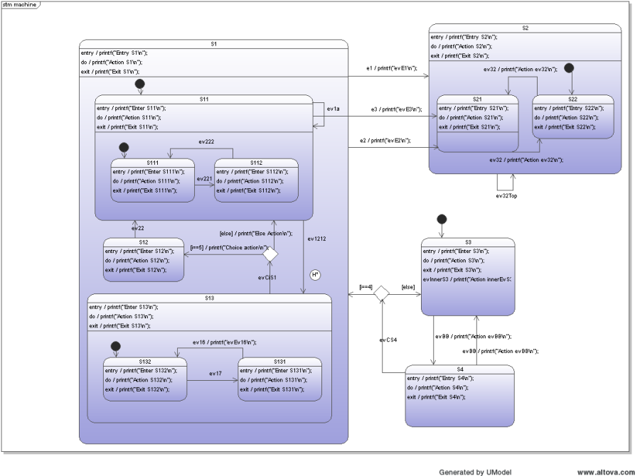 umodel_complex.png umodel_complex.png