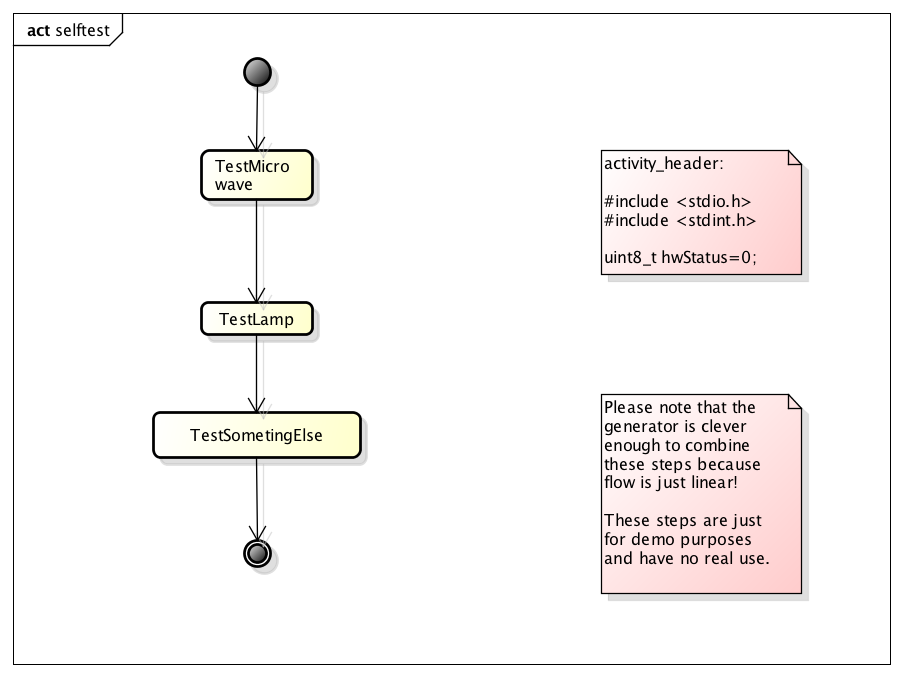 activity diagram of the statemachine