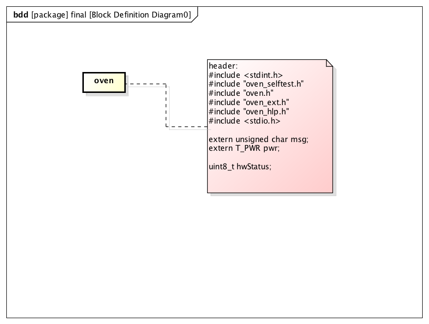 Defining includes of the generated code