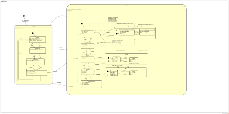 State machine of a small embedded GUI based on PicoTK toolkit