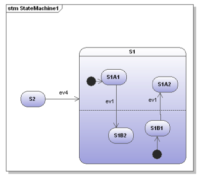  Problems with regions