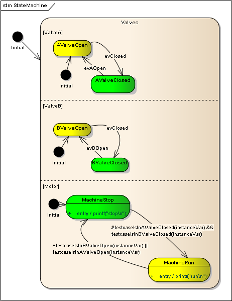  Problems with regions II